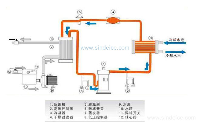 制冰機原理圖